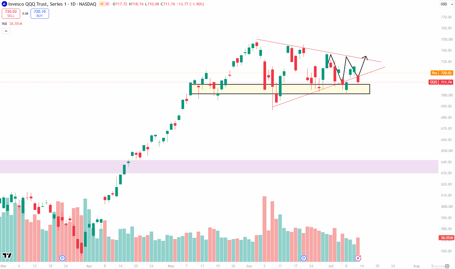Post Media